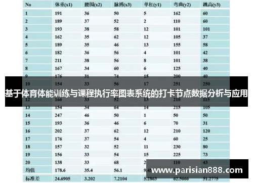 基于体育体能训练与课程执行率图表系统的打卡节点数据分析与应用