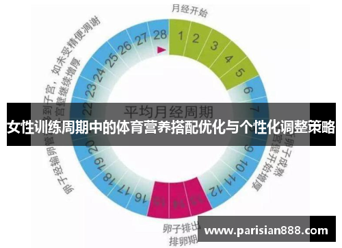 女性训练周期中的体育营养搭配优化与个性化调整策略