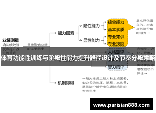体育功能性训练与阶段性能力提升路径设计及节奏分段策略